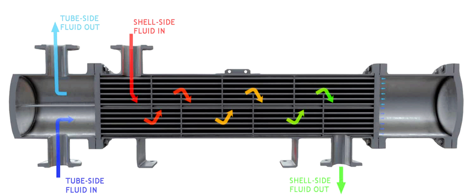 working principle of heat exchanger